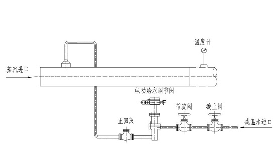 减温器、减温减压器、减温减压装置